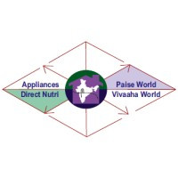 Trance Home India Service Pvt Ltd